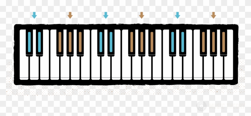 Groups Of 2 And 3 Black Keys Color-coded On A Piano - Lake Lucerne Clipart #2308849