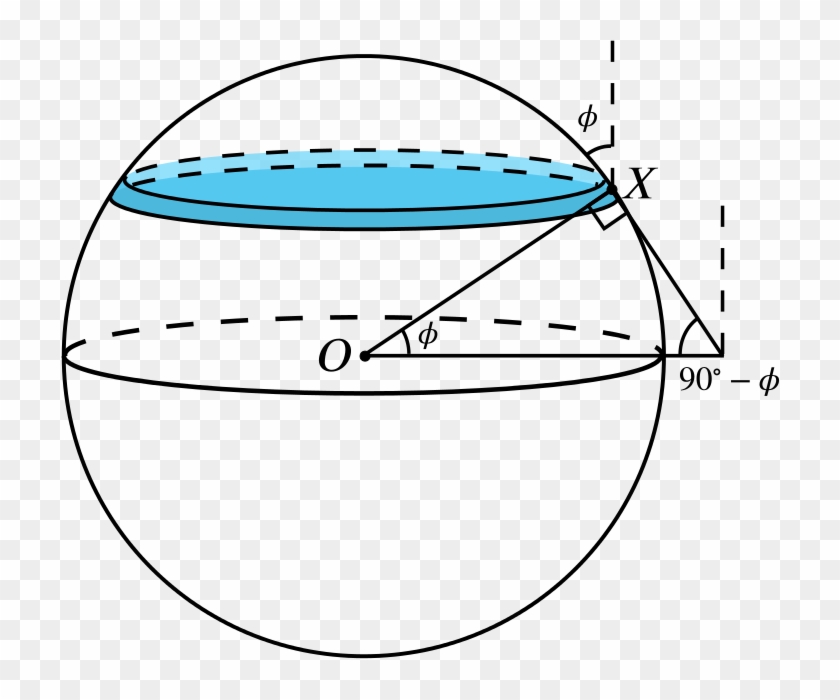 The Sphere Diagram With A Thin Slice Drawn Instead - Line Art Clipart
