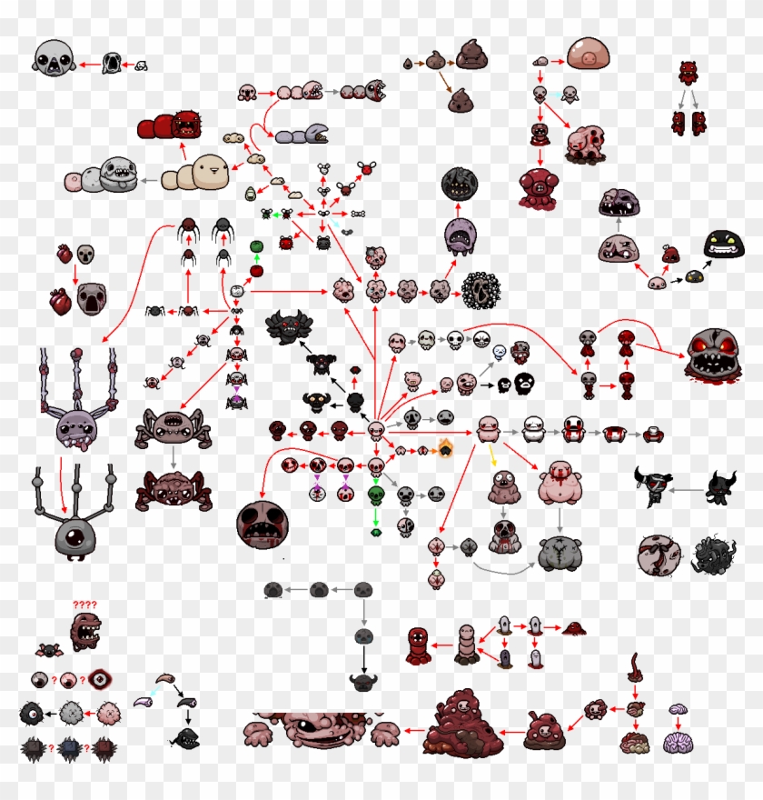 #dota2mods Chatlog 5/10 - Isaac Afterbirth Plus Sprites Clipart #2311022