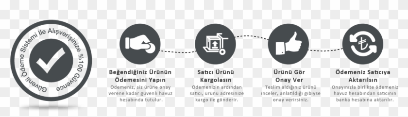 Sifir Risk - Güvenli E Ticaret Clipart