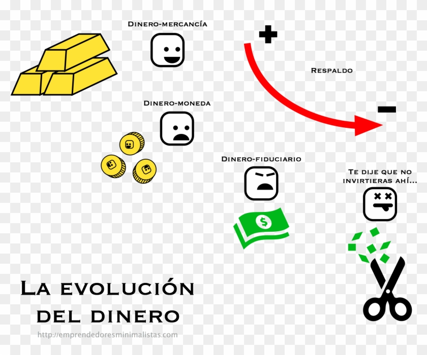 Dinero Png Clipart