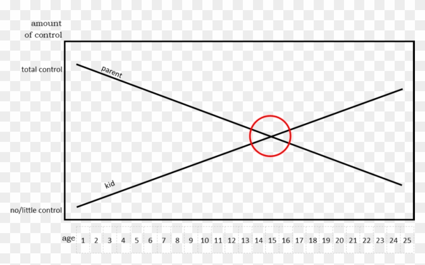 Parent Teen Graph - Plot Clipart