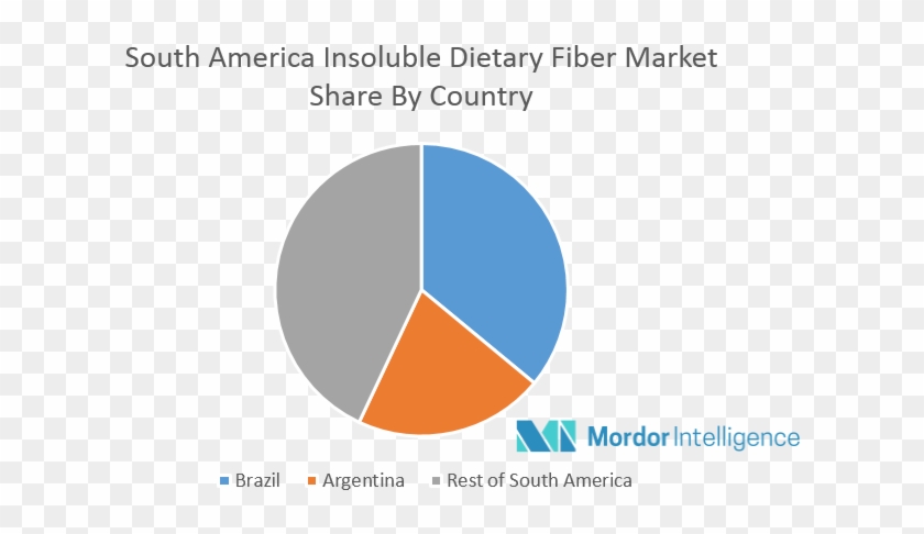 Key Developments - Flavored Milk Market Share Clipart #2321531