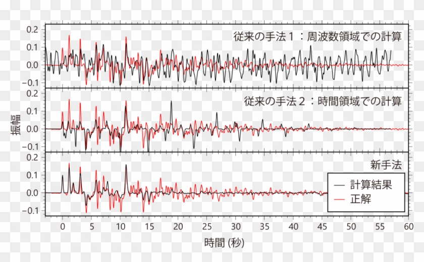 Beyond Receiver Functions Clipart