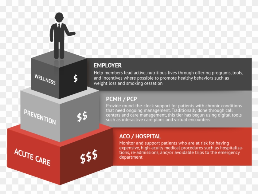 Patient Engagement Trends , Png Download - Graphic Design Clipart