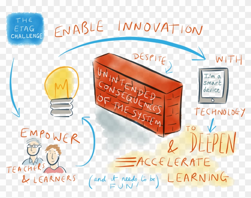 Diagram Of Technology And Education Clipart #2324082