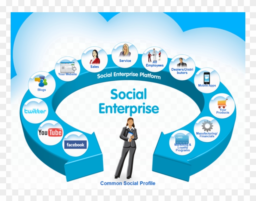 Enterprise Social Networking Clipart