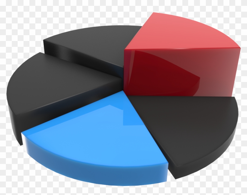 Free 3d Chart Pie [png 1600x1600] Png - Graphic Design Clipart