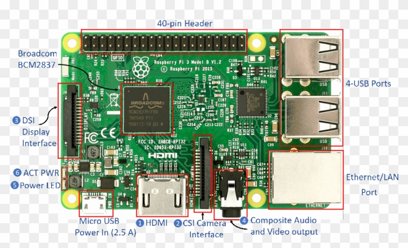 Raspberry Pi Board Hardware - Raspberry Pi 3 Uk Vs Japan Clipart
