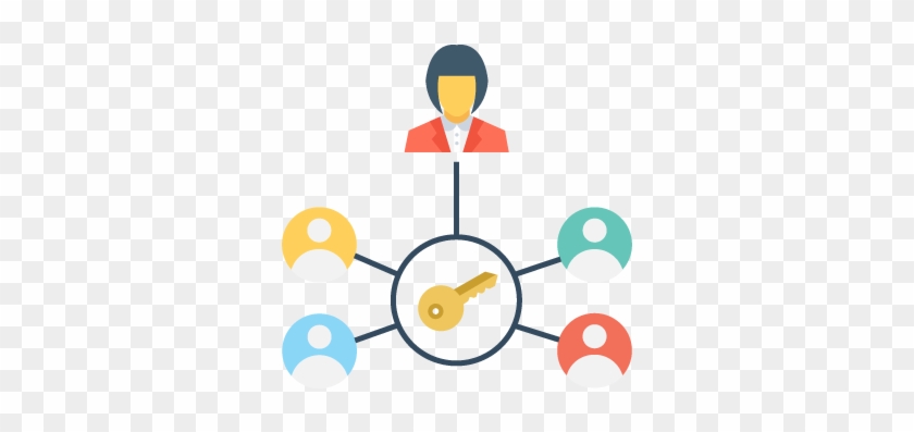 User Permissions For Managing Access To Your Account - Circle Clipart #2334678