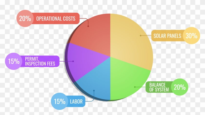 Panel Energy System In - Solar Energy Advantage Chart Clipart