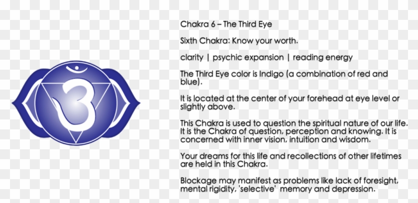 Third Eye Chakra Beaded Bracelets & Jewelry - Third Eye Chakra Clipart #2337156