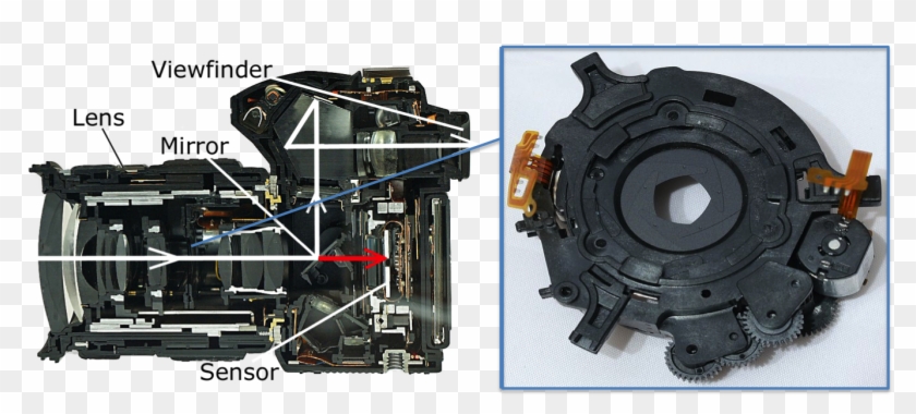 Figure 1, Diaphragm Aperture In A Dslr Lense And Its - Dslr Camera Work Clipart #2337231