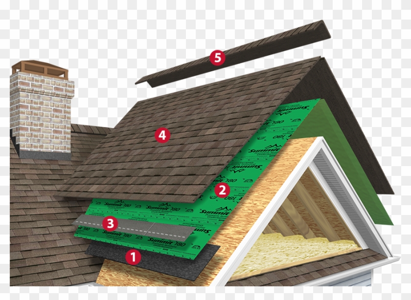 Signature Select Component Diagram - Atlas Roofing System Clipart #2338399