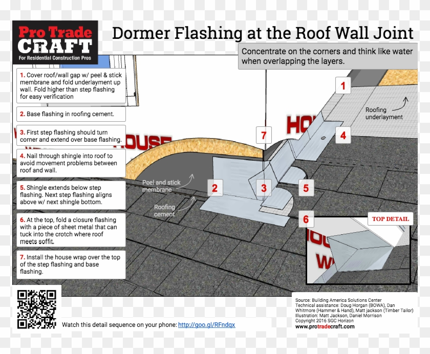Dormer Flashing - Flashing A Dormer Roof Clipart #2338521
