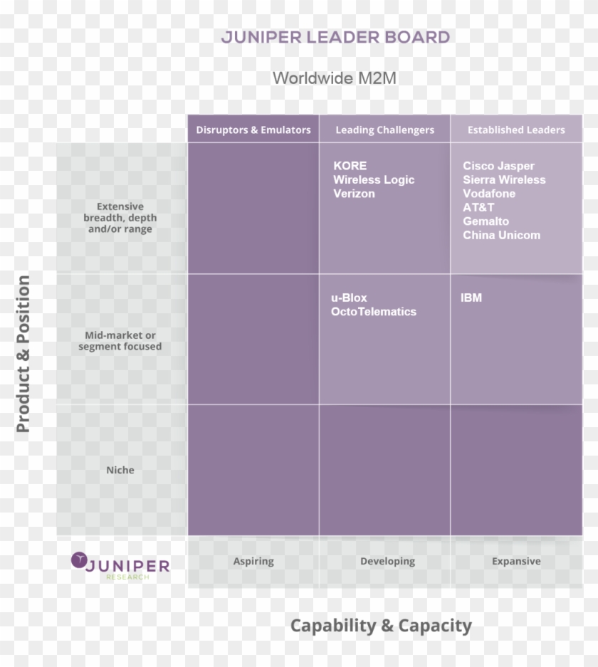 Click Here To Enlarge Picture - Juniper Research Contactless Payments Clipart