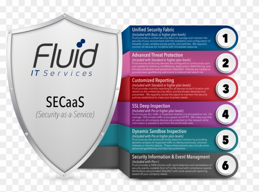 Fluidsecaas Clear Background Cropped - Fluid Clipart