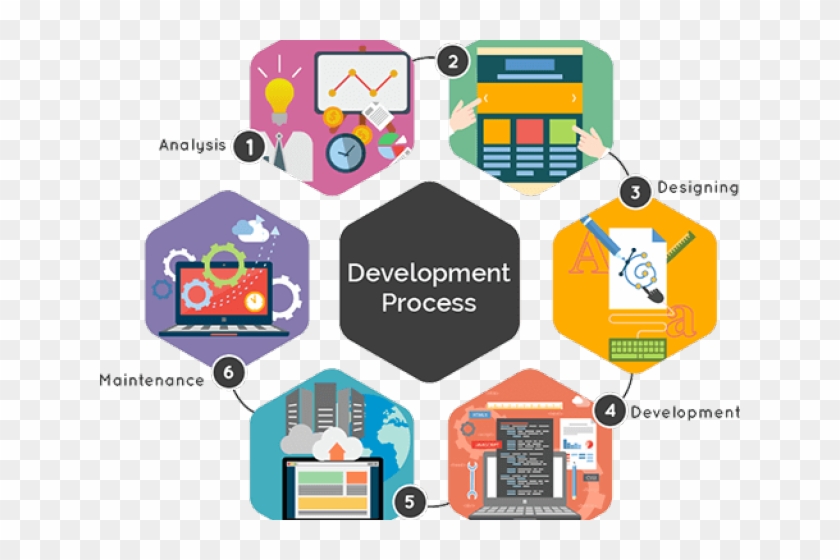 Software Development Clipart Website Design - Web Application Development Process - Png Download