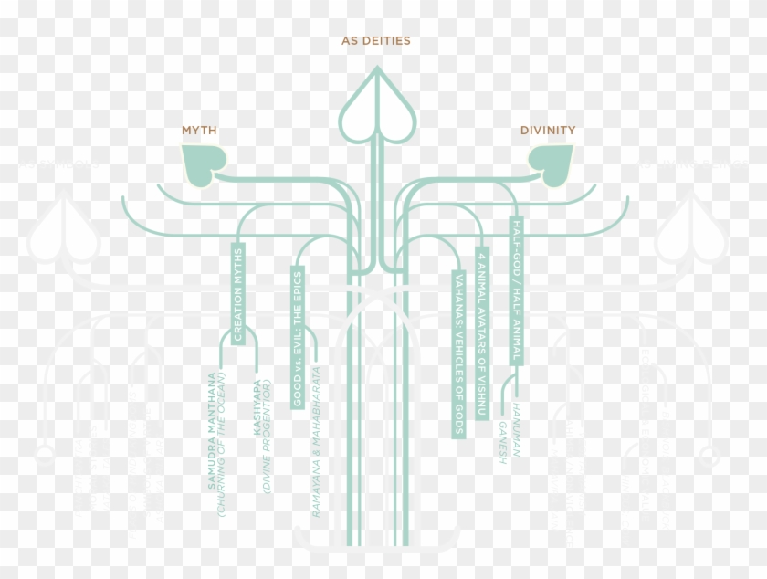 Deities - Graphic Design Clipart #2352363