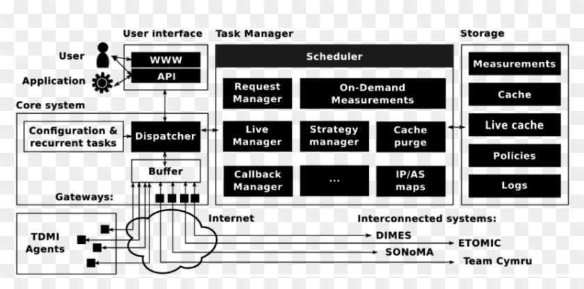 Tophat Architecture - Cold Water Vs Warm Water Bath Clipart