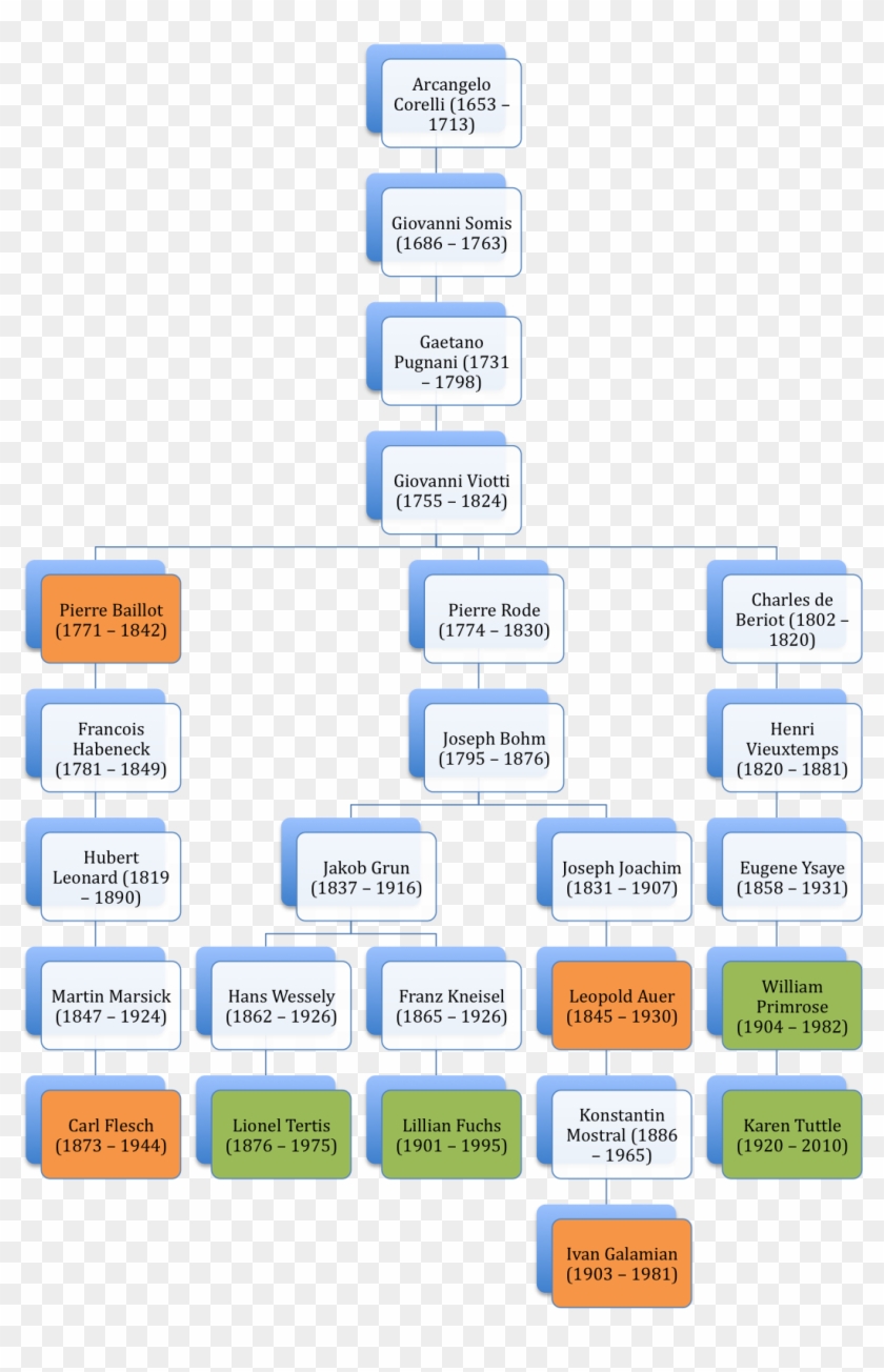 Go To Image - Violin Family Tree Clipart