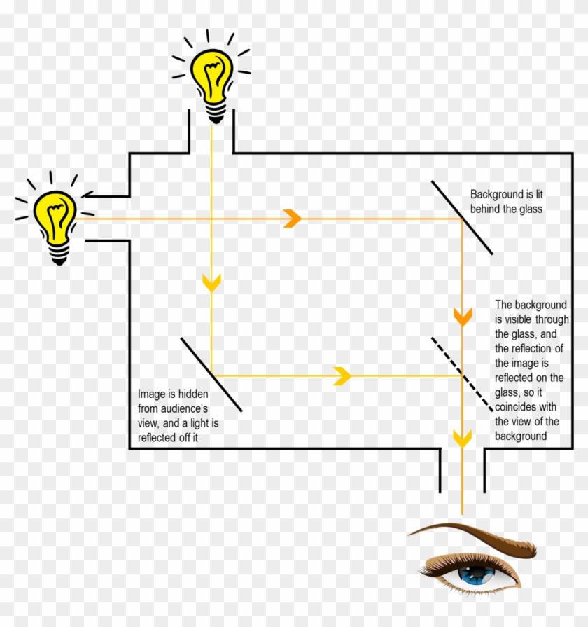 1108 X 1117 4 0 - Light Bulb Idea Clipart