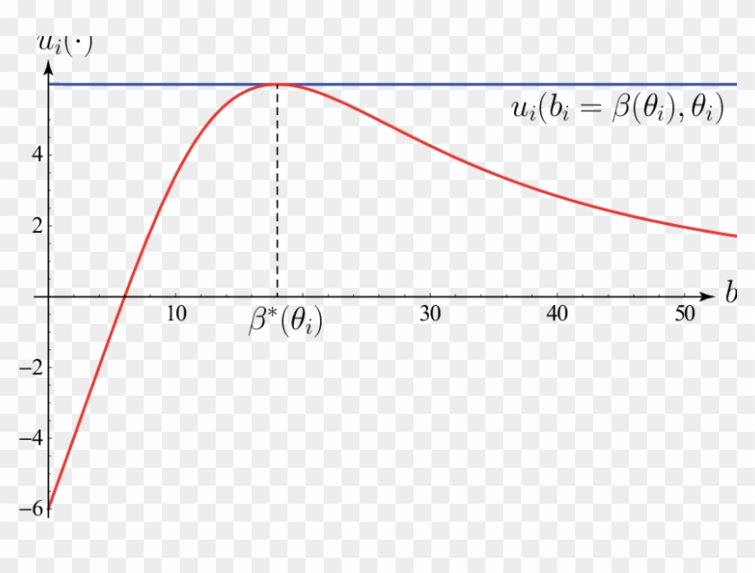 The Top, Horizontal Line Is Player I's Equilibrium - Plot Clipart #2357402