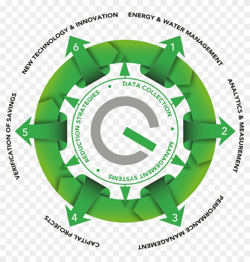 Circle Green Corporate Presentation Video - Circle Clipart #2359273