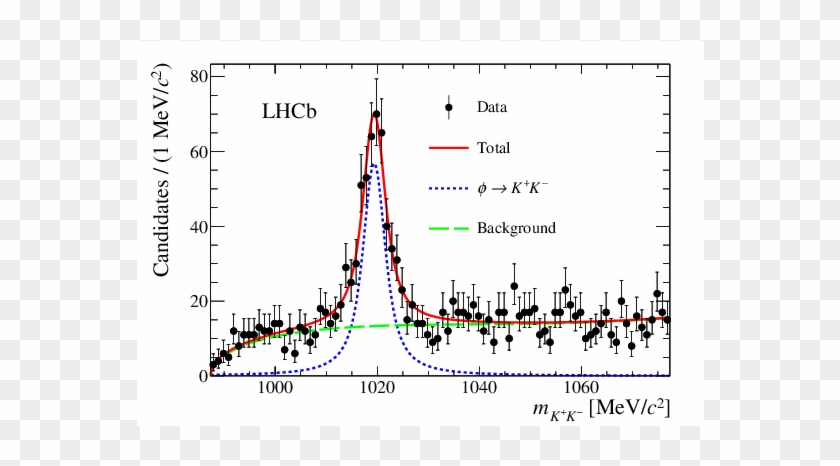 Data Points Are Shown In Black, The Fitted Total Pdf - Plot Clipart