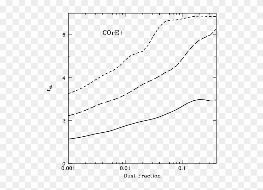 Its Relative Uncertainty Is Equal To 1 , 1/2 (long - Plot Clipart #2359422