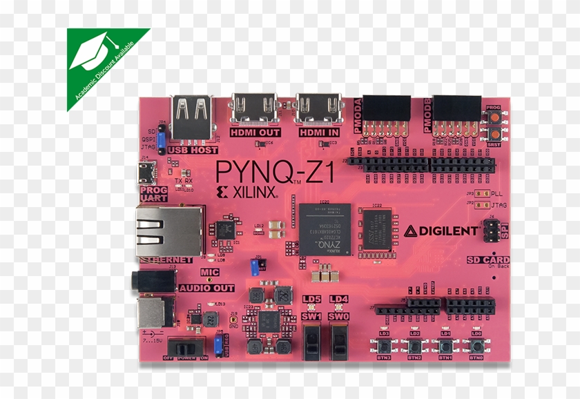 To Find Out More About Pynq, Please See The Project - Pynq Z1 Clipart