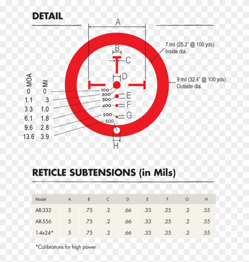 You Aren't Limited To A Standard Mil-dot Scope For - Burris Reticle Clipart