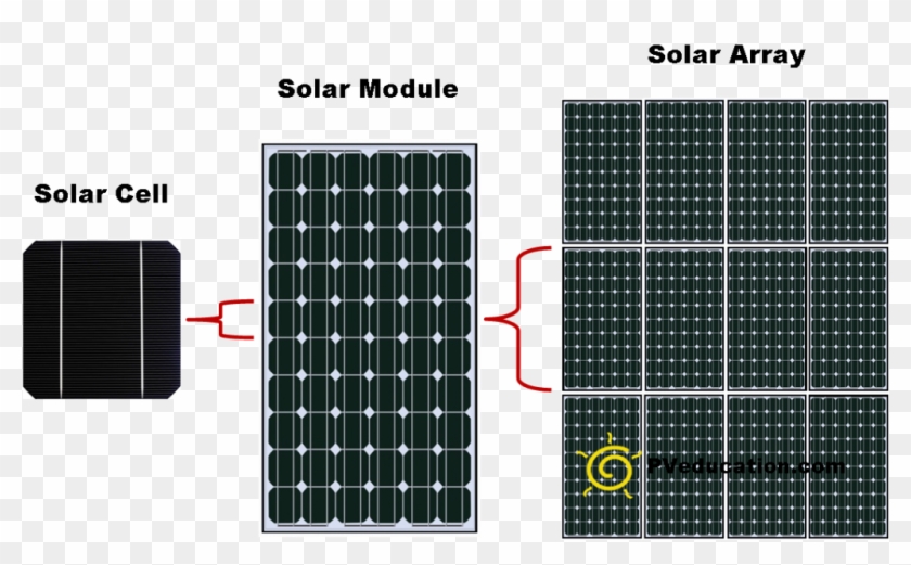 1024 X 607 3 0 - Difference Between Solar Cell And Solar Panel Clipart #2363886
