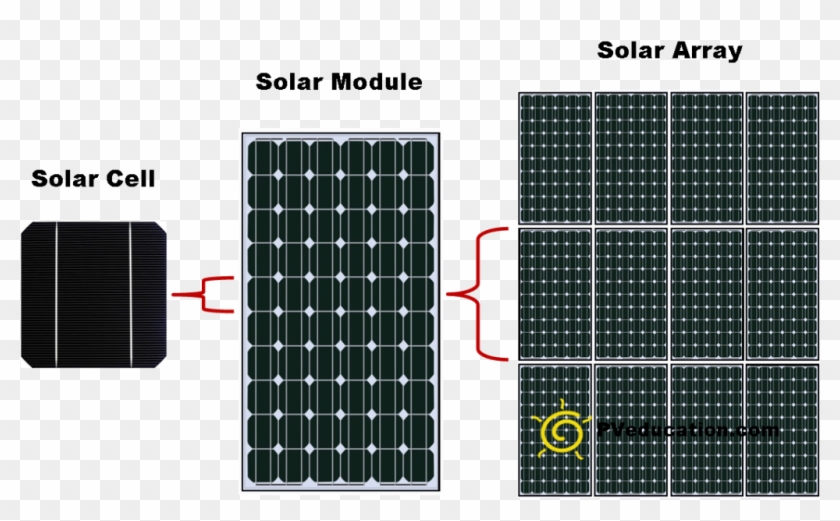 1024 X 607 3 0 - Difference Between Solar Cell And Solar Panel Clipart