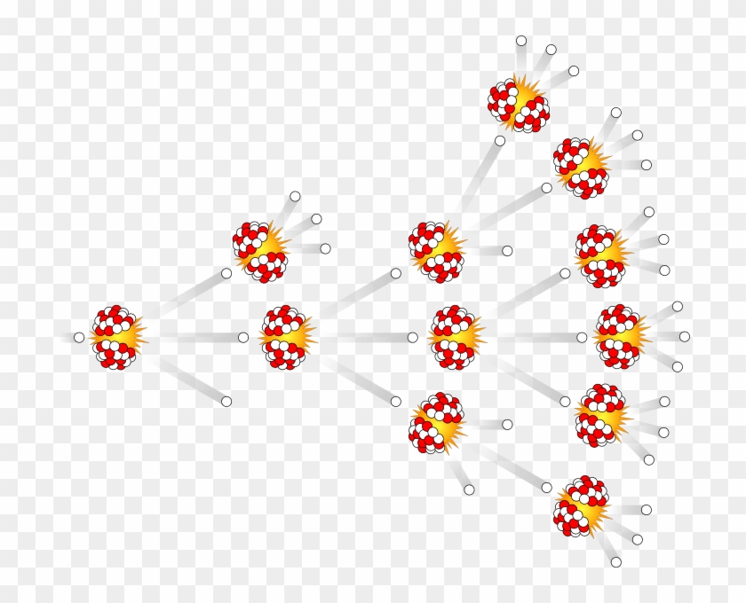 File - Chainreaction - Svg - Neutron Chain Reaction Criticality Clipart #2363970