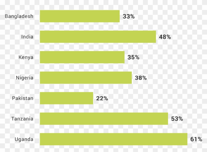 Employed Adults - Orange Clipart
