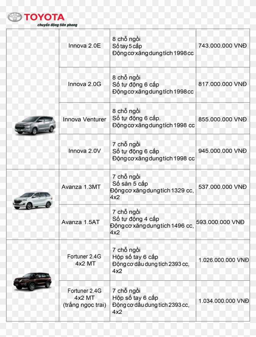 Bang Gia-4 - Toyota Clipart #2370583
