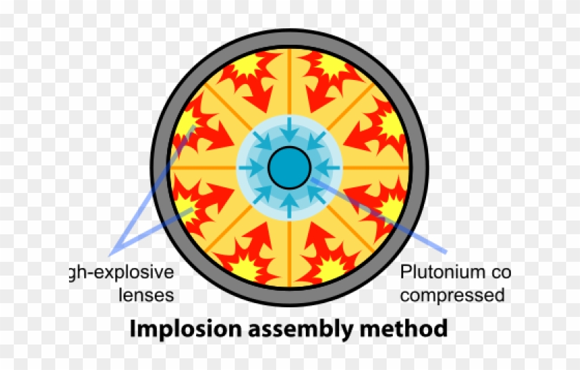 Nuclear Explosion Clipart Plutonium - Fission Bomb - Png Download