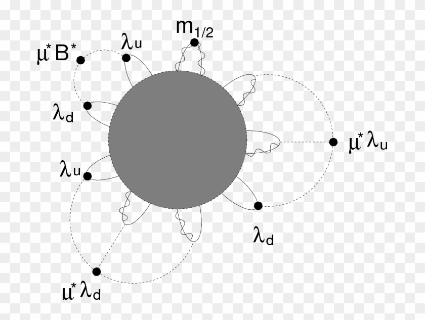 The Solid Lines With And Without Waves Around The Instanton - Shooting Targets To Print Clipart #2382249