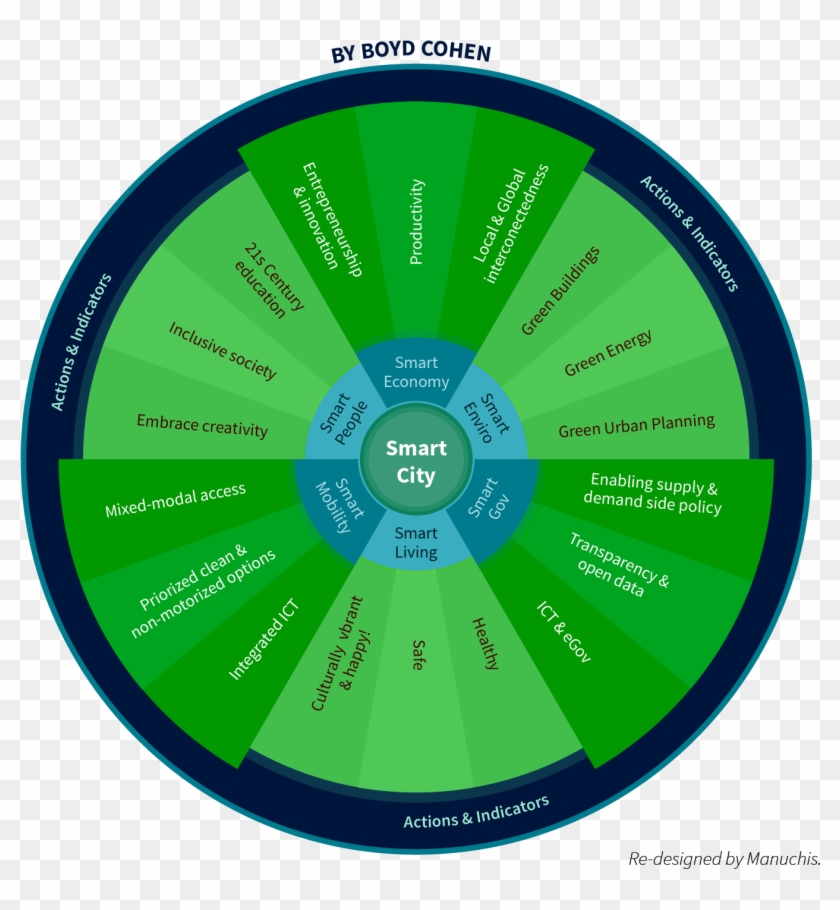 Fast Forward Several Years And I Am Now Co Founder - Smart Cities Boyd Cohen Clipart