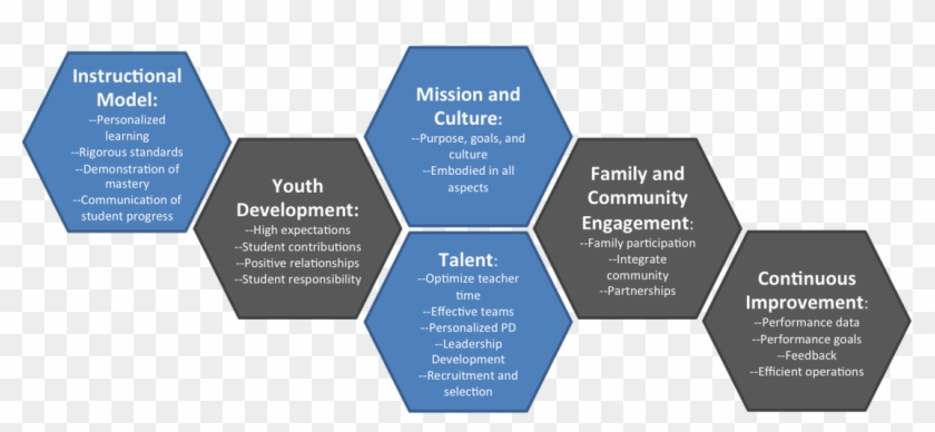 The School Redesign Initiative Is A Call To Our Talented, - Label Clipart #2383616