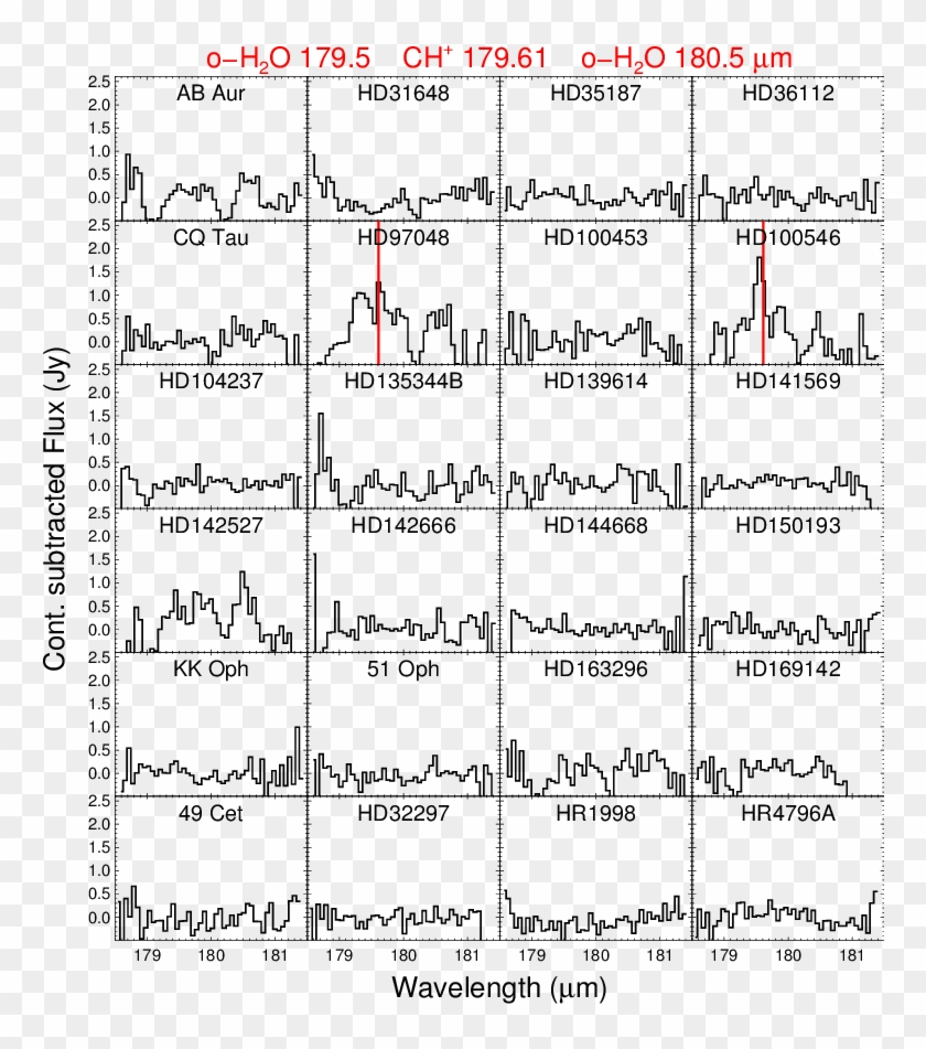 Fig - A - 3 - The Region Around 180 Micron - With A - Experimentele Muziek Partituur Clipart