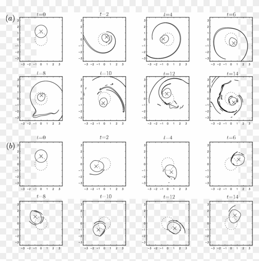 The Evolution Of An Initially Circular Vortex - Drawing Clipart