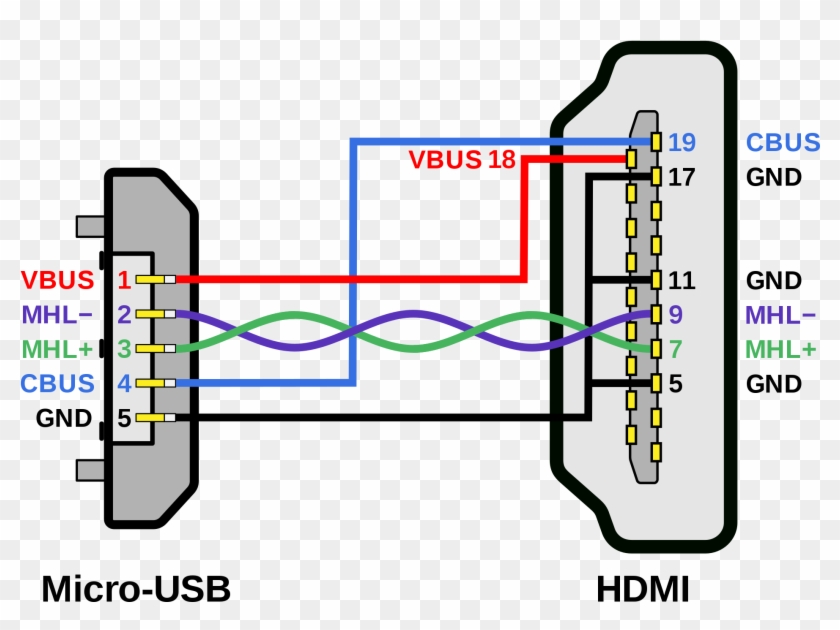 Hdmi Pin Diagram Schema Wiring Diagram Mapping Diagram - Usb C To Hdmi Wiring Diagram Clipart #2388808