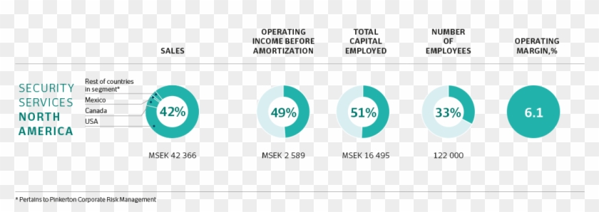 In Total, There Are Approximately 720 Branch Managers - Circle Clipart