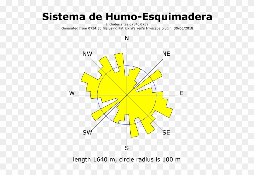 Passage Direction Rose Diagram - Federatia Romana De Sah Clipart