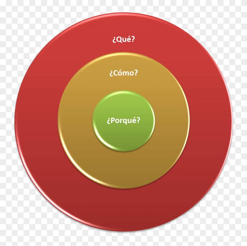 Circulo Dorado Png Transparent Background - Circle Clipart