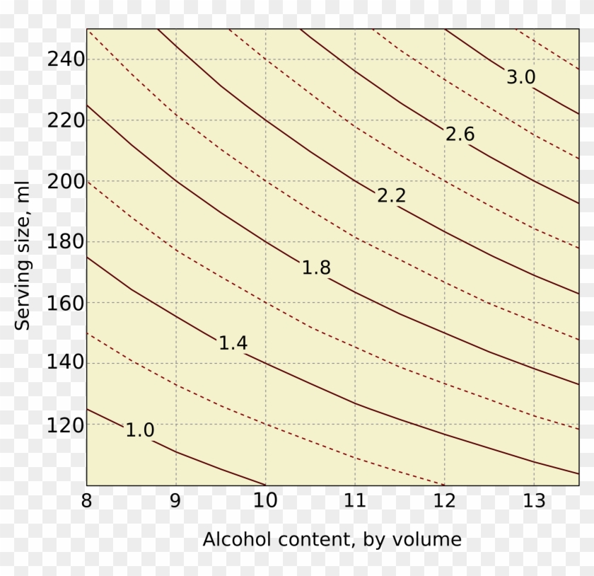 This Free Icons Png Design Of Units Of Alcohol - Plot Clipart #2392394