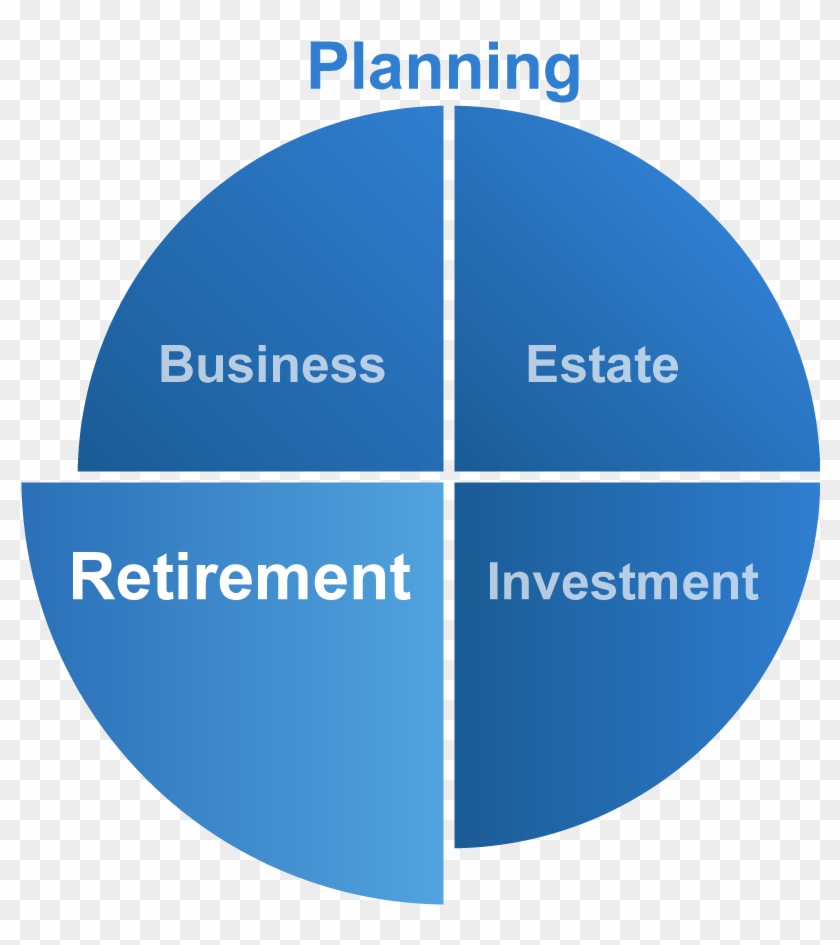 Retirement Planning - Nhs Blood And Transplant Logo Clipart