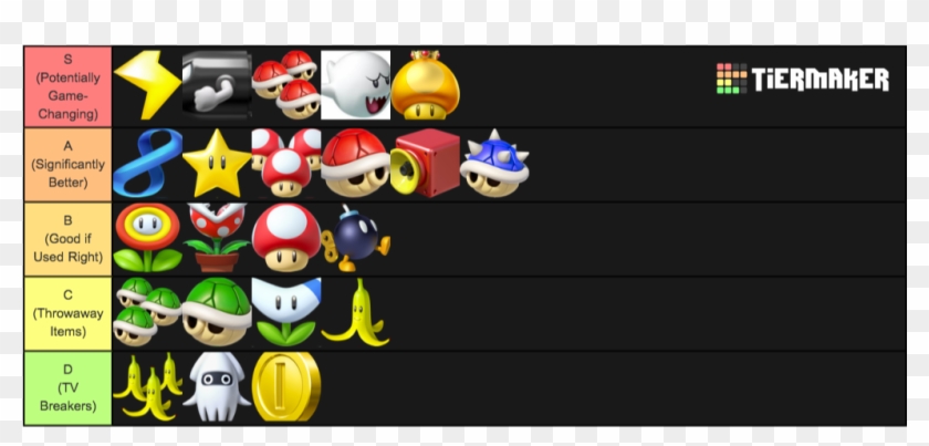 Mario Kart 8 Items - List Of Mario Kart 8 Items Clipart #2397134